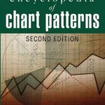 gioi-thieu-sach-encyclopedia-of-chart-patterns