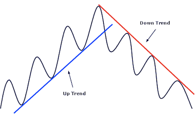 Những lưu ý khi sử dụng đường xu hướng Trendline