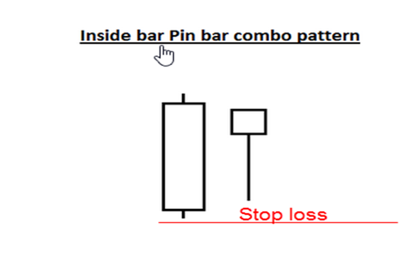 Chiến thuật giao dịch kết hợp inside bar và pin bar
