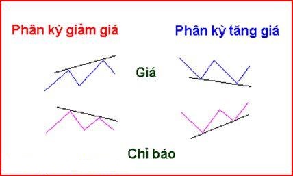 PHAN KY TRONG GIAO DICH FOREX