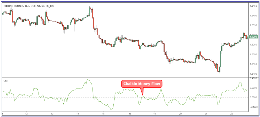 indicator trading view
