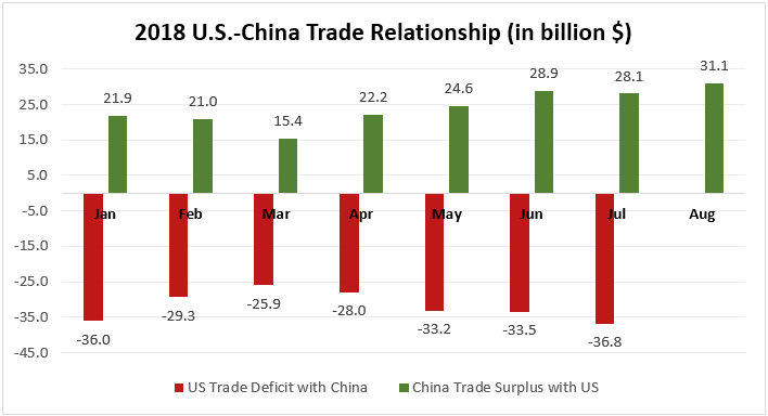 Cập nhật chiến tranh thương mại Mỹ-Trung quốc mà bạn cần biết