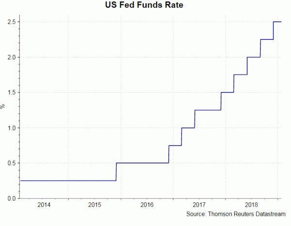Họp FOMC tháng 1 chú ý điều gì?