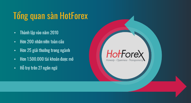 Hotforex Review-Lý do bạn nên giao dịch ở Hotforex- HF markets