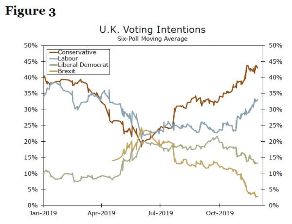 Bầu cử ở Anh 2019- Dữ liệu