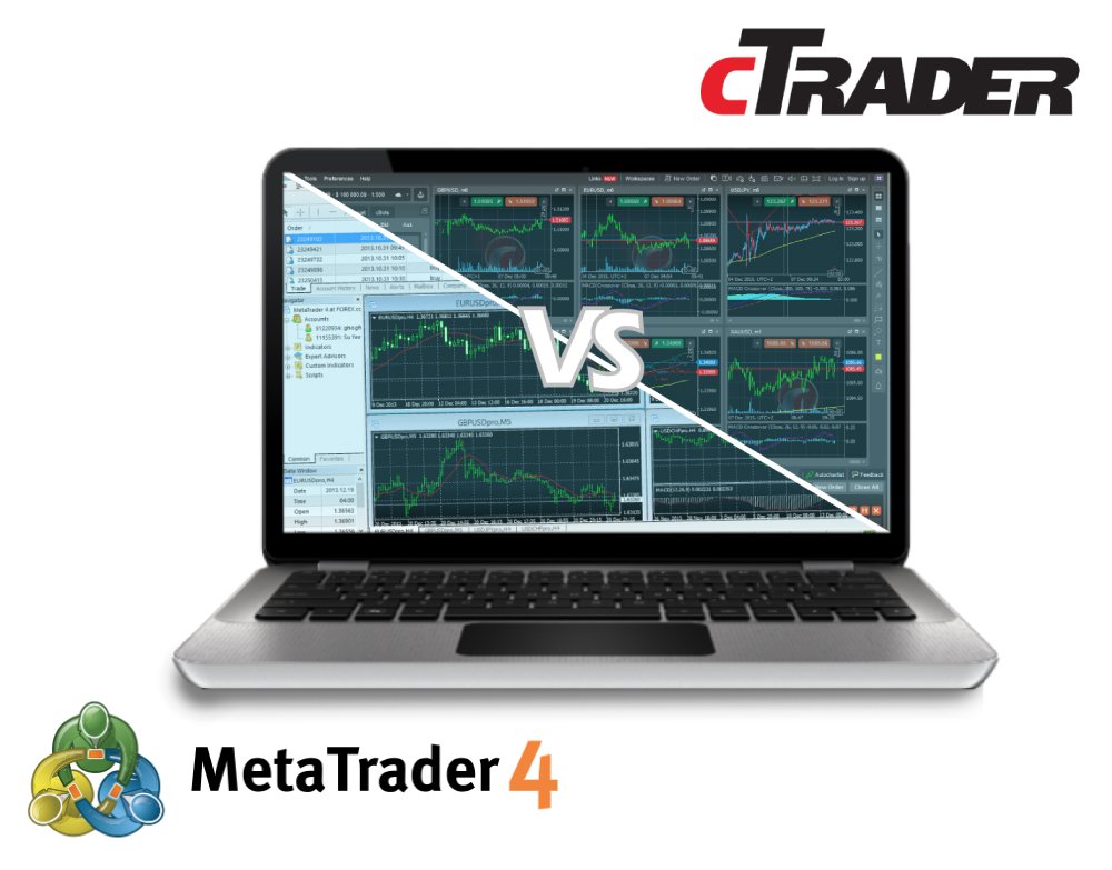 Nền tảng giao dịch cTrader