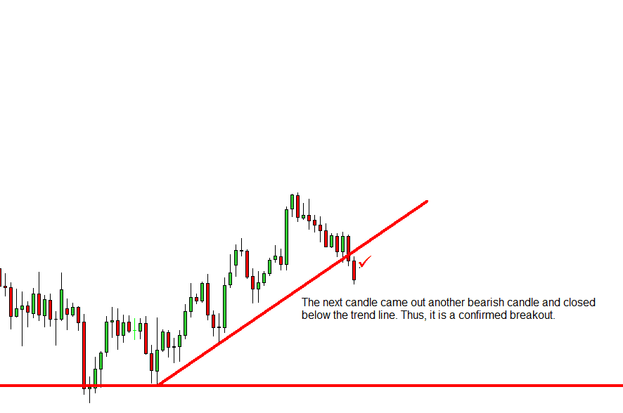 giao dich breakout trendline 4 optimized
