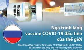 Vắc xin COVID-19 của Nga có an toàn ?