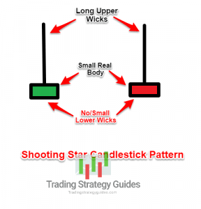 5 bước kết hợp mô hình nến shooting star với chỉ báo CMF