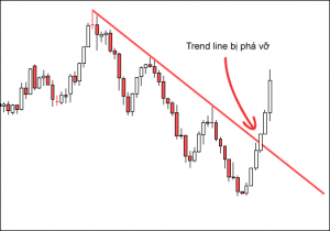 cach su dung trend line trong forex 2 optimized
