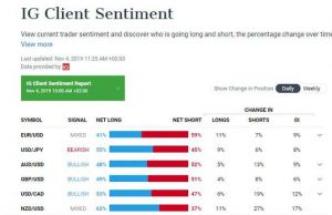 Hướng dẫn sử dụng IG Client Sentiment Data- Market sentiment