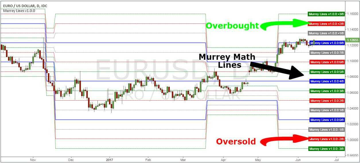 murrey math lines 2 optimized