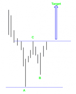 price action 6 optimized