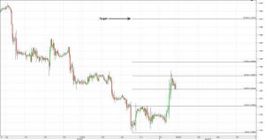 Price Action Phần cuối: Fibonacci và hành động giá tại các mức thoái lui mà trader chưa biết