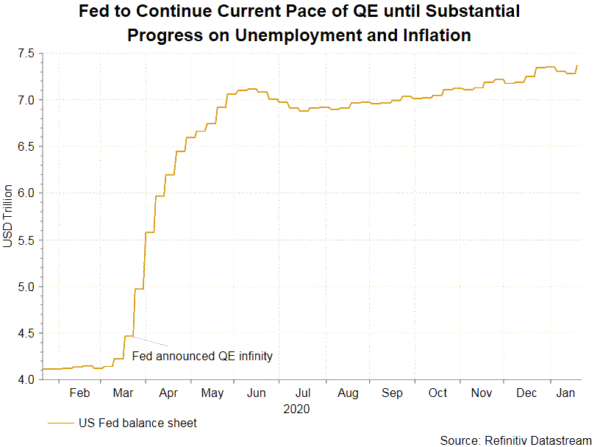 FOMC ngày 28/1-Thận trọng về tình trạng kinh tế yếu kém