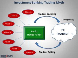 Bank trader phương pháp giao dịch để có nguồn thu nhập ổn định-1
