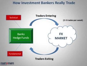 Bank trader phương pháp giao dịch để có nguồn thu nhập ổn định-2