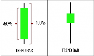 Các dạng xu hướng trong thị trường: Nến Trend Bar - cách đơn giản để đọc hiểu price action