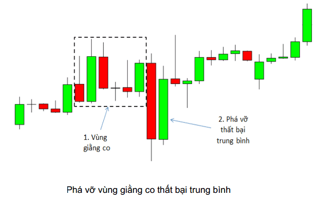 price action nang cao phan 2 6 optimized