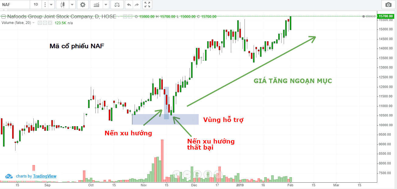price action nang cao phan 3 5 optimized