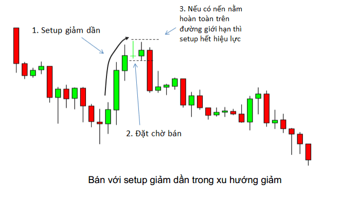 price action nang cao phan 4 5 optimized