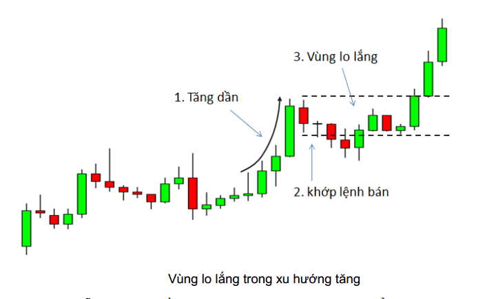 price action nang cao phan 5 1 optimized